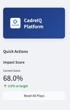 Impact Score widget